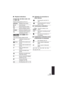 Page 149149VQT4C76
∫Playback indications ∫Indication of connection to 
other devices
∫ Confirmatory indications
∫ Confirmatory indications when 
a DVD burner is connected
1/;/5 // 6// 7/8 /9 /: /
D /E /;1 /2;
Display during playback ( l39, 91)
0h00m00s Playback Time ( l39)
No.10 Scene Number
Repeat Playback ( l93)
Resume Playback ( l93)
100-0001 Still picture folder/file name
Protected motion pictures/
still pictures (l106)
/////
/
 Play mode selection display ( l39)
1080/60p recorded scene 
( l 39)
 (Blue)...