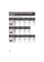 Page 164164VQT4C76
≥SD cards are only mentioned with their main memory size. The stated number is the 
approximate number of recordable pictures.
Others
Approximate number of recordable 
pictures
Picture size4480k 33603392k25442784k 2088640k480
Aspect ratio[4:3]
SD card
4GB 4508001200 28000
16 GB 19003300 5000 118000
64 GB 7500 13000 20000 475000
Built-in 
memory32 GB 39006500 10000 237000
Picture size4896k32643600k24003024k 2016
Aspect ratio[3:2]
SD card
4GB 4008001100
16 GB 18003300 4700
64 GB 7000 13000...