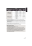 Page 2323VQT4C76
* This will be the recording mode when the 3D Conversion Lens (optional) is attached.
≥These times are approximations.
≥ The indicated charging time is for when the battery has been discharged completely. 
Charging time and recordable time vary depending on the usage conditions such as 
high/low temperature.
≥The actual recordable time refers to the recordable time when repeatedly starting/stopping 
recording, turning the unit on/off, moving the zoom lever etc.
≥ The batteries heat up after use...