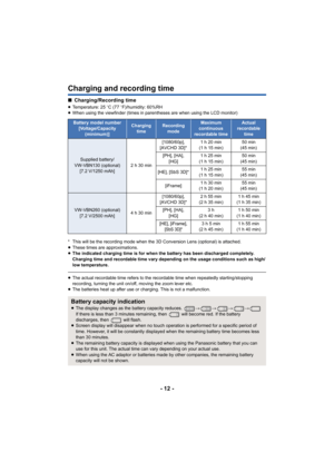 Page 12- 12 -
Charging and recording time
∫Charging/Recording time
≥Temperature: 25 oC (77  oF)/humidity: 60%RH
≥ When using the viewfinder (times in parentheses are when using the LCD monitor)
* This will be the recording mode when the 3D Conversion Lens (optional) is attached.
≥ These times are approximations.
≥ The indicated charging time is for when the battery has been discharged completely. 
Charging time and recordable time vary depending on the usage conditions such as high/
low temperature.
≥The actual...