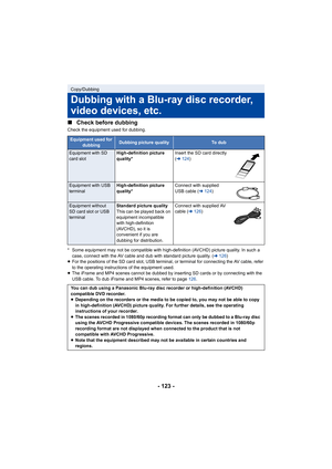 Page 123- 123 -
∫
Check before dubbing
Check the equipment used for dubbing.
* Some equipment may not be compatible with high-definition (AVCHD) picture quality. In such a 
case, connect with the AV cable and dub with standard picture quality. ( l126)
≥ For the positions of the SD card slot, USB terminal, or terminal for connecting the AV cable, refer 
to the operating instructions of the equipment used.
≥ The iFrame and MP4 scenes cannot be dubbed by inserting SD cards or by connecting with the 
USB cable. To...