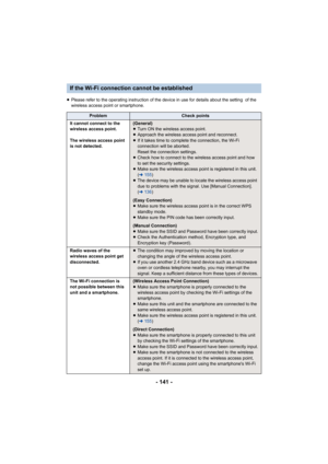 Page 141- 141 -
≥Please refer to the operating instruction of the device in use for details about the setting  of the 
wireless access point or smartphone.
If the Wi-Fi connection cannot be established
ProblemCheck points
It cannot connect to the 
wireless access point.
The wireless access point 
is not detected.
(General)
≥ Turn ON the wireless access point.
≥ Approach the wireless access point and reconnect.
≥ If it takes time to complete the connection, the Wi-Fi 
connection will be aborted.
Reset the...