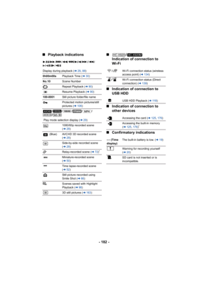 Page 182- 182 -
∫
Playback indications ∫/
Indication of connection to 
Wi-Fi
∫ Indication of connection to 
USB HDD
∫ Indication of connection to 
other devices
∫ Confirmatory indications
1/;/ 5 // 6// 7/8/9 /: /
D /E /;1 /2;
Display during playback ( l29, 88 )
0h00m00s Playback Time ( l30)
No.10 Scene Number
Repeat Playback (l 90)
Resume Playback ( l90)
100-0001 Still picture folder/file name
Protected motion pictures/still 
pictures (l106 )
/////
/
 Play mode selection display ( l29)
1080/60p recorded scene 
(...