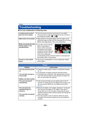 Page 185- 185 -
∫It is not a malfunction in following cases
Others
Troubleshooting
A clicking sound is heard 
when the unit is shaken. ≥
This is the sound of the lens moving and is not a defect.
This sound will no longer be heard when the unit is turned on 
and change the mode to   or  .
Object seems to be warped. ≥Object seems to be warped slightly when the object moves 
across the image very fast, but this is because the unit is using 
MOS for the image sensor. This is not a malfunction.
White round spots like...