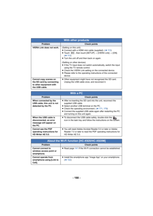 Page 188- 188 -
VIERA Link does not work.(Setting on this unit)
≥Connect with a HDMI mini cable (supplied). ( l11 3 )
≥ Touch  , then touch [SETUP]  # [VIERA Link] #  [ON]. 
( l 11 3 )
≥ Turn the unit off and then back on again.
(Setting on other devices)
≥ If the TV input does not switch automatically, switch the input 
using the TV remote control.
≥ Check the VIERA Link setting on the connected device.
≥ Please refer to the operating instructions of the connected 
device.
Cannot copy scenes on 
the SD card by...