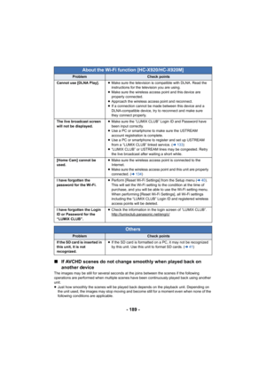 Page 189- 189 -
∫
If AVCHD scenes do not change smoothly when played back on 
another device
The images may be still for several seconds at the joins between the scenes if the following 
operations are performed when multiple scenes have been continuously played back using another 
unit.
≥Just how smoothly the scenes will be played back depends on the playback unit. Depending on 
the unit used, the images may stop moving and become still for a moment even when none of the 
following conditions are applicable....