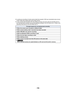 Page 190- 190 -
≥A continuous recording of motion picture data that exceeds 4 GB may momentarily stop at every 
4 GB of data when played back with another device.
≥ It may not play back smoothly when the editing of scenes was done with the HD Writer AE 5.0, 
but it will play back smoothly if you set the seamless settings in the HD Writer AE 5.0. Refer to the 
operating instructions for the HD Writer AE 5.0.
Principal reasons for not playing back smoothly
≥ When the scenes were recorded on different dates
≥ When...