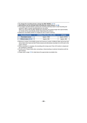 Page 24- 24 -
≥To change the recording format, change the [REC MODE]. ( l71)
≥ Still pictures can be recorded while recording the motion picture. ( l26)
≥ The images recorded between pressing the recording start/stop button to start recording and 
pressing it again to pause recording become one scene.
When you record with the [REC MODE] set to [iFrame], the scenes longer than approximately 
20 minutes will be automatically divided. (Recording will continue.)
≥ (Maximum recordable scenes of a single SD card or...