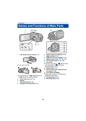 Page 6- 6 -
1LCD monitor (Touch screen) ( l17)
≥ It can open up to 90 o.
≥ It can rotate up to 180 o A towards the lens or 
90 o B  towards the opposite direction.
2 Power button [ ] (l 15)
3 Speaker
4 Inlet (cooling fan) ( l20)
5 Intelligent auto button [iA] ( l27) 6
Battery release lever [BATT] ( l10)
7 Battery holder ( l10)
8 HDMI mini connector [HDMI] ( l11 0 )
9 USB terminal [ ] ( l11 8 , 124 , 175)
10 A/V connector [A/V] ( l11 0 , 126)
11 Lens cover
≥ The lens cover opens in   Motion Picture 
Recording...