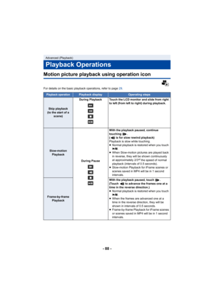 Page 88- 88 -
Motion picture playback using operation icon
For details on the basic playback operations, refer to page 29.
Advanced (Playback)
Playback Operations
Playback operationPlayback displayOperating steps
Skip playback
(to the start of a  scene) During Playback Touch the LCD monitor and slide from right 
to left (from left to right) during playback.
Slow-motion Playback
During PauseWith the playback paused, continue 
touching .
(  is for slow rewind playback)
Playback is slow while touching.
≥
Normal...
