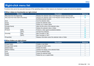 Page 119
119
HD Writer WE
Other
Right-click menu list
Functions that cannot be executed because of the operating status or other reasons are displayed in gray and cannot be selected.
  When videos (or thumbnails) are right-clicked
Menu item DescriptionReference
[Play back from the beginning] Displays the selected video in the Playback window from the start.
35
[Play back from here (Add to favorites)] Displays the selected video in the Playback window starting from the 
thumbnail preview location.
34
[Cut] Cuts...