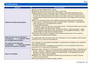 Page 122
122
HD Writer WE
Other
Troubleshooting
Symptom Corrective Action
Videos do not play back properly.
 
●Close any other software that is running. 
●Update the device driver for the sound card or video card. 
●Videos played may have frame drops, color-dulling or a jerky effect depending on the 
[Windows Aero] functions of Windows Vista® or Windows® 7, the environment of the PC 
in use or the videos themselves. Also, there may be noise in the sound or videos may not 
be played back smoothly at the point...