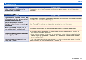 Page 123
123
HD Writer WE
Other
Troubleshooting
Symptom Corrective Action
A disc you have created cannot be 
played in other equipment.Discs created using this software are recorded as computer data and can only be used on 
computers.
Connection/Copy to PC
Symptom
Corrective Action
If other software is already running, this 
software does not start up automatically 
when the unit is connected.Other programs may prevent this software’s automatic start-up function from operating correctly 
when the unit is...
