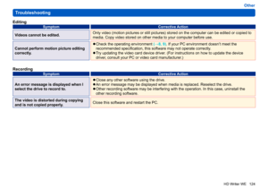 Page 124
124
HD Writer WE
Other
Troubleshooting
Editing
Symptom Corrective Action
Videos cannot be edited.Only video (motion pictures or still pictures) stored on the computer can be edited or copied to 
media. Copy video stored on other media to your computer before use.
Cannot perform motion picture editing 
correctly.
 
●Check the operating environment  (→8, 9) . If your PC environment doesn’t meet the 
recommended specification, this software may not operate correctly .
 
●Try updating the video card device...