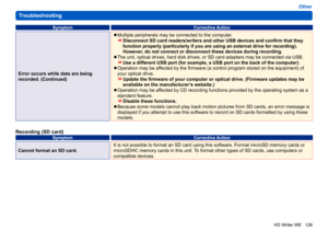 Page 126
126
HD Writer WE
Other
Troubleshooting
Symptom Corrective Action
Error occurs while data are being 
recorded. (Continued)
 
●Multiple peripherals may be connected to the computer.    Disconnect SD card readers/writers and other USB devices and confirm that they 
function properly (particularly if you are using an external drive for recording).   
However, do not connect or disconnect these devices during recording.
 
●The unit, optical drives, hard disk drives, or SD card adapters may be connected via...