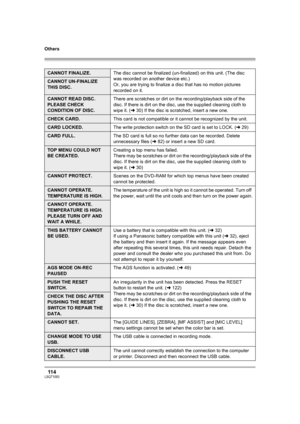 Page 114Others
11 4LSQT1093
CANNOT FINALIZE.The disc cannot be finalized (un-finalized) on this unit. (The disc 
was recorded on another device etc.)
Or, you are trying to finalize a disc that has no motion pictures 
recorded on it.
CANNOT UN-FINALIZE 
THIS DISC.
CANNOT READ DISC. 
PLEASE CHECK 
CONDITION OF DISC.There are scratches or dirt on the recording/playback side of the 
disc. If there is dirt on the disc, use the supplied cleaning cloth to 
wipe it. (l30) If the disc is scratched, insert a new one....
