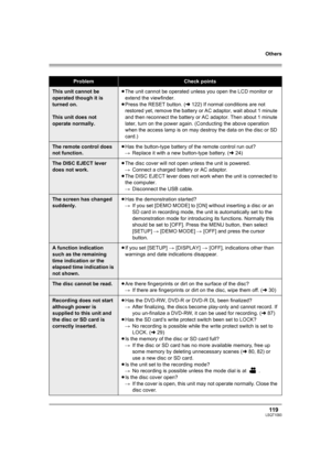 Page 119Others
119LSQT1093
ProblemCheck points
This unit cannot be 
operated though it is 
turned on.
This unit does not 
operate normally.≥The unit cannot be operated unless you open the LCD monitor or 
extend the viewfinder.
≥Press the RESET button. (l122) If normal conditions are not 
restored yet, remove the battery or AC adaptor, wait about 1 minute 
and then reconnect the battery or AC adaptor. Then about 1 minute 
later, turn on the power again. (Conducting the above operation 
when the access lamp is on...