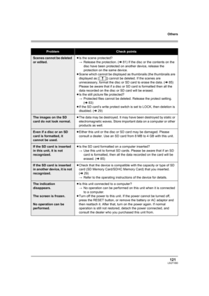 Page 121Others
121LSQT1093
ProblemCheck points
Scenes cannot be deleted 
or edited.≥Is the scene protected?
#Release the protection. (l81) If the disc or the contents on the 
disc have been protected on another device, release the 
protection on the same device.
≥Scene which cannot be displayed as thumbnails (the thumbnails are 
displayed as [ ]) cannot be deleted. If the scenes are 
unnecessary, format the disc or SD card to erase the data. (l85) 
Please be aware that if a disc or SD card is formatted then all...