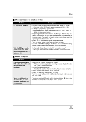 Page 123Others
123LSQT1093
ªWhen connected to another device
ªWith a computer
ProblemCheck points
EZ Sync does not work.≥Are you connecting with the component cable or the AV cable?
#Connect with a HDMI cable (purchase separately). (l96)
≥Is the [EZ Sync] setting appropriate?
#Press the MENU button, then select [SETUP] > [EZ Sync] > 
[ON] with the cursor button.
≥Depending on HDMI terminal of the TV, the input channel may not 
switch automatically. In this case, use the remote control for the TV 
to switch...