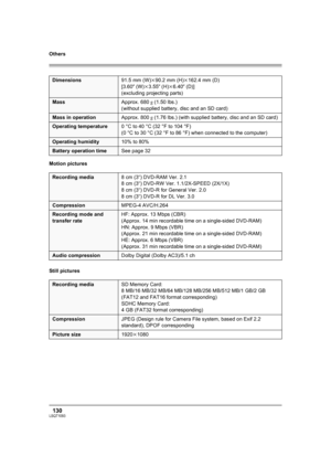 Page 130Others
130LSQT1093
Motion pictures
Still pictures
Dimensions91.5 mm (W)k90.2 mm (H)k162.4 mm (D)
[3.60z (W)k3.55z (H)k6.40z (D)]
(excluding projecting parts)
MassApprox. 680g (1.50 lbs.)
(without supplied battery, disc and an SD card)
Mass in operationApprox. 800g (1.76 lbs.) (with supplied battery, disc and an SD card)
Operating temperature0°Cto40°C (32°Fto104°F)
(0 °C to 30 °C (32 °F to 86 °F) when connected to the computer)
Operating humidity10% to 80%
Battery operation timeSee page 32
Recording...