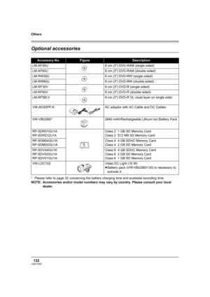 Page 132Others
132LSQT1093
Optional accessories
* Please refer to page 32 concerning the battery charging time and available recording time.
NOTE: Accessories and/or model numbers may vary by country. Please consult your local 
dealer.
Accessory No.FigureDescription
LM-AF30U 8 cm (3z) DVD-RAM (single sided)
LM-AF60U 8 cm (3z) DVD-RAM (double sided)
LM-RW30U 8 cm (3z) DVD-RW (single sided)
LM-RW60U 8 cm (3z) DVD-RW (double sided)
LM-RF30V 8 cm (3z) DVD-R (single sided)
LM-RF60V 8 cm (3z) DVD-R (double sided)...