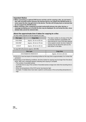 Page 104104VQT1T93
Important Notice
≥When connecting an optional DVD burner and this unit for copying a disc, do not insert a 
disc with recorded motion pictures into devices that do not support the AVCHD format. In 
some cases the disc may get stuck in the device. The disc will not play back on devices that 
do not support the AVCHD format.
≥When inserting a disc containing recorded motion/still pictures into other devices, a 
message prompting you to format the disc may be displayed. Do not format the disc,...