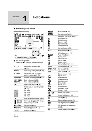 Page 124124VQT1T93
Indications
1
Indications
∫Recording indications
Motion picture recording
AStill picture recording
(when the   button is pressed halfway)
Remaining battery power 
(l25)
1h30mRemaining battery time (l25)
R 1h20mRemaining time for motion 
picture recording (l43)
0h00m00sElapsed recording time (l43)
NOV 1 2008
12:34PMDate indication (l33)
Time indication (l33)
World time setting (l34)
Motion picture recording mode 
(l44)
HA mode
HG mode
HX mode
HE mode
HDD recording possible status
 (White)...