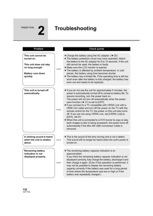 Page 132132VQT1T93
Helpful hints
2
Troubleshooting
ProblemCheck points
This unit cannot be 
turned on.
This unit does not stay 
on long enough.
Battery runs down 
quickly.≥Charge the battery using the AC adaptor. (l22)
≥The battery protection circuit may have operated. Attach 
the battery to the AC adaptor for 5 to 10 seconds. If the unit 
still cannot be used, the battery is faulty.
≥Make sure the LCD monitor is opened.
≥The battery is affected by ambient temperature. In cold 
places, the battery using time...