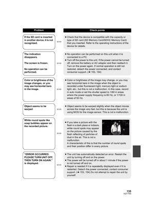Page 135135VQT1T93
If the SD card is inserted 
in another device, it is not 
recognized.≥Check that the device is compatible with the capacity or 
type of SD card (SD Memory Card/SDHC Memory Card) 
that you inserted. Refer to the operating instructions of the 
device for details.
The indication 
disappears.
The screen is frozen.
No operation can be 
performed.≥No operation can be performed on this unit when it is 
connected to a PC.
≥Turn off the power to this unit. If the power cannot be turned 
off, remove the...