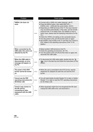Page 136136VQT1T93
VIERA Link does not 
work.≥Connect with a HDMI mini cable (optional). (l97)
≥Press the MENU button, then select [SETUP] # 
[VIERA Link] # [ON] with the cursor button. (l97)
≥Depending on HDMI terminal of the TV, the input channel 
may not switch automatically. In this case, use the remote 
control for the TV to switch input. (For details on how to 
switch input, please read the operating instructions for the 
TV.)
≥Check the VIERA Link setting on the connected device.
≥Turn the power to the...