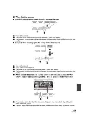 Page 139139VQT1T93
∫When deleting scenes
∫Example 1: Deleting scenes midway through a sequence of scenes.
1Scene to be deleted
AThe image will be still for several seconds wherever a scene was deleted.
BThe images of consecutive scenes where they are no deletions are played back smoothly one after 
another.
∫Example 2: When recording again after having deleted the last scene.
1Scene to be deleted
2A new scene is recorded here.
AThe image will be still for several seconds where a scene was deleted.
BThe images of...