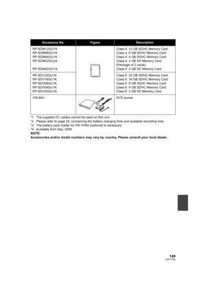 Page 149149VQT1T93
*1 The supplied DC cables cannot be used on this unit.
*2 Please refer to page 24, concerning the battery charging time and available recording time.
*3 The battery pack holder kit VW-VH04 (optional) is necessary.
*4 Available from Sep. 2008
NOTE:
Accessories and/or model numbers may vary by country. Please consult your local dealer.
Accessory No.FigureDescription
RP-SDM12GU1K
RP-SDM06GU1K
RP-SDM04GU1K
RP-SDM02GU2A
RP-SDM02GU1AClass 4 12 GB SDHC Memory Card
Class 4 6 GB SDHC Memory Card
Class...