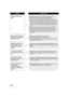 Page 136136VQT1T93
VIERA Link does not 
work.≥Connect with a HDMI mini cable (optional). (l97)
≥Press the MENU button, then select [SETUP] # 
[VIERA Link] # [ON] with the cursor button. (l97)
≥Depending on HDMI terminal of the TV, the input channel 
may not switch automatically. In this case, use the remote 
control for the TV to switch input. (For details on how to 
switch input, please read the operating instructions for the 
TV.)
≥Check the VIERA Link setting on the connected device.
≥Turn the power to the...