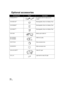 Page 148148VQT1T93
Optional accessories
Accessory No.FigureDescription
VW-AD21PP-K
*1AC adaptor with AC Cable and DC 
Cables
VW-VBG130
*2Rechargeable Lithium Ion Battery Pack
VW-VBG260
*2Rechargeable Lithium Ion Battery Pack
VW-VBG6
*2*3Rechargeable Lithium Ion Battery Pack
VW-VH04 Battery pack holder kit
RP-CDHM15
RP-CDHM30HDMI mini cable
VW-T3714H Tele conversion lens
VW-W3707H Wide conversion lens
VW-LDC103PP
*4Video DC Light
VZ-LL10 Light bulb for video DC light
HDCHS100P-VQT1T93_ENG.book  148 ページ...