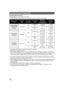 Page 2424VQT1T93
∫Charging/Recording time
≥Temperature: 25oC (77oF)/humidity: 60%
≥When using the viewfinder (times in parentheses are when using the LCD monitor)
* The battery pack holder kit VW-VH04 (optional) is necessary.
≥These times are approximations.
≥The indicated charging time is for when the battery has been discharged completely. The charging 
time may vary depending on how the battery has been used. The charging time for the battery in hot/
cold environments or a battery that has not been used for...