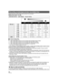 Page 4444VQT1T93
Switch the picture quality of the motion pictures to be recorded.
Select the menu. (l29)
AFavours image quality
BFavours recording time
*1 1920k1080: Motion pictures can be recorded with the highest picture quality.
*
*2 1920k1080: Motion pictures can be recorded with high picture quality.
*3 1920k1080: Motion pictures can be recorded with normal picture quality.
*4 1440k1080: Motion pictures can be recorded for a longer time.
* This means the highest quality for this unit.
≥
The recording is...