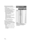 Page 4848VQT1T93
∫About the focus indication
≥The focus indication indicates the status of the 
auto focus.
≥The focus indication does not appear in 
manual focus mode.
≥You can record still pictures even if the focus 
indication does not appear, but pictures may 
be recorded without being focused.
≥The focus indication does not appear or has 
difficulty focusing in the following cases.
jWhen the zoom magnification is high.
jWhen the unit is shaken.
jWhen the subject is moving.
jWhen the subject stands in front...