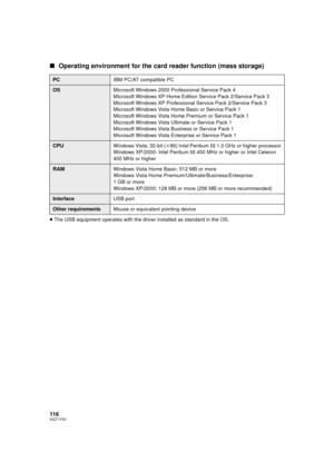 Page 116116VQT1Y31
∫Operating environment for the card reader function (mass storage)
≥The USB equipment operates with the driver installed as standard in the OS.
PC IBM PC/AT compatible PC
OSMicrosoft Windows 2000 Professional Service Pack 4
Microsoft Windows XP Home Edition Service Pack 2/Service Pack 3
Microsoft Windows XP Professional Service Pack 2/Service Pack 3
Microsoft Windows Vista Home Basic or Service Pack 1
Microsoft Windows Vista Home Premium or Service Pack 1
Microsoft Windows Vista Ultimate or...