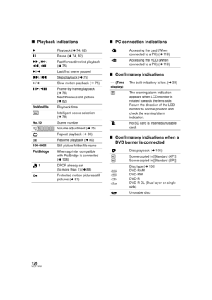 Page 126126VQT1Y31
∫Playback indications ∫PC connection indications
∫ Confirmatory indications
∫ Confirmatory indications when a 
DVD burner is connected
1 Playback (l74, 82)
; Pause (l74, 82)
5 , /
6 ,  Fast forward/rewind playback 
(l
75)
7 /8 Last/first scene paused
9 /: Skip playback (l 75)
D /E Slow motion playback ( l75)
;1 /2; Frame-by-frame playback 
(l76)
Next/Previous still picture 
(l 82)
0h00m00s Playback time
Intelligent scene selection 
(l78)
No.10 Scene number
Volume adjustment ( l75)
Repeat...