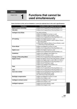 Page 129129VQT1Y31
Others
Helpful hints
1
Functions that cannot be 
used simultaneously
Some functions in this unit are disabled or cannot be selected due to the unit’s specifications.
FunctionsConditions which disable the functions
Motion picture recording ≥When the Hi-speed Burst Shooting Mode is on
PRE-REC ≥When the Hi-speed Burst Shooting Mode is on
Intelligent Auto Mode ≥In Manual Mode
≥ When the MagicPix function is used
≥ When the Digital Cinema Mode is used
≥ When the Hi-speed Burst Shooting Mode is on...