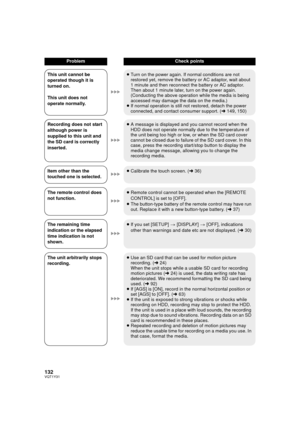Page 132132VQT1Y31
ProblemCheck points
This unit cannot be 
operated though it is 
turned on.
This unit does not 
operate normally. ≥
Turn on the power again. If normal conditions are not 
restored yet, remove the battery or AC adaptor, wait about 
1 minute and then reconnect the battery or AC adaptor. 
Then about 1 minute later, turn on the power again. 
(Conducting the above operation while the media is being 
accessed may damage the data on the media.)
≥ If normal operation is still not restored, detach the...