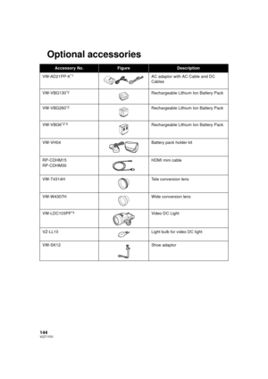 Page 144144VQT1Y31
Optional accessories
Accessory No.FigureDescription
VW-AD21PP-K
*1AC adaptor with AC Cable and DC 
Cables
VW-VBG130
*2Rechargeable Lithium Ion Battery Pack
VW-VBG260
*2Rechargeable Lithium Ion Battery Pack
VW-VBG6
*2*3Rechargeable Lithium Ion Battery Pack
VW-VH04 Battery pack holder kit
RP-CDHM15
RP-CDHM30 HDMI mini cable
VW-T4314H Tele conversion lens
VW-W4307H Wide conversion lens
VW-LDC103PP
*4Video DC Light
VZ-LL10 Light bulb for video DC light
VW-SK12 Shoe adaptor...