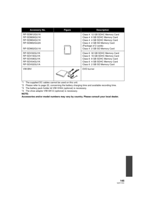 Page 145145VQT1Y31
*1 The supplied DC cables cannot be used on this unit.
*2 Please refer to page 22, concerning the battery charging time and available recording time.
*3 The battery pack holder kit VW-VH04 (optional) is necessary.
*4 The shoe adaptor VW-SK12 (optional) is necessary.
NOTE:
Accessories and/or model numbers may vary by country. Please consult your local dealer.
Accessory No.FigureDescription
RP-SDM12GU1K
RP-SDM06GU1K
RP-SDM04GU1K
RP-SDM02GU2A
RP-SDM02GU1A Class 4 12 GB SDHC Memory Card
Class 4 6...