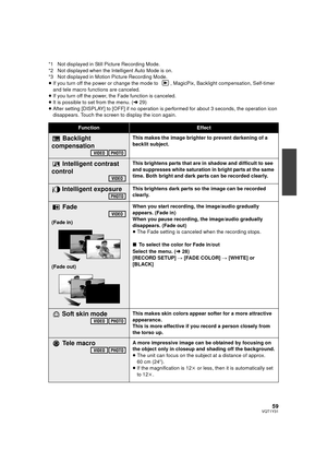 Page 5959VQT1Y31
*1 Not displayed in Still Picture Recording Mode.
*2 Not displayed when the Intelligent Auto Mode is on.
*3 Not displayed in Motion Picture Recording Mode.
≥If you turn off the power or change the mode to  , MagicPix, Backlight compensation, Self-timer 
and tele macro functions are canceled.
≥ If you turn off the power, the Fade function is canceled.
≥ It is possible to set from the menu. ( l29)
≥ After setting [DISPLAY] to [OFF] if no operation is performed for about 3 s econds, the operation...