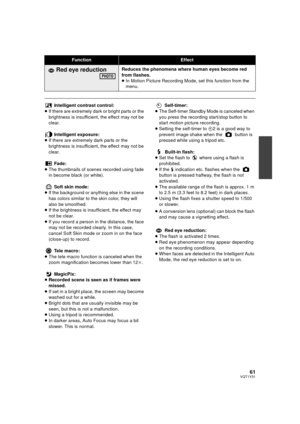 Page 6161VQT1Y31
Intelligent contrast control:
≥ If there are extremely dark or bright parts or the 
brightness is insufficient, the effect may not be 
clear.
Intelligent exposure:
≥ If there are extremely dark parts or the 
brightness is insufficient, the effect may not be 
clear.
Fade:
≥ The thumbnails of scenes recorded using fade 
in become black (or white).
Soft skin mode:
≥ If the background or anything else in the scene 
has colors similar to the skin color, they will 
also be smoothed.
≥ If the...