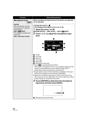 Page 6666VQT1Y31
Microphone level
[AUTO]:
AGC is activated, and the 
recording level is adjusted 
automatically.
[SETr ]/[SET]:
The desired recording level 
can be set.
AGC: Auto Gain Control When recording, the input level from the built-in microphones 
can be adjusted.≥
Change the mode to  .
≥ The Intelligent Auto Mode is set to off. ( l40)
1Select the menu. ( l28)
[RECORD SETUP]  # [MIC LEVEL]  # [SETr]/[SET]
2Touch  /  to adjust the microphone input 
level.
ACenter
B Front left
C Back left
D Front right
E...