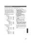 Page 121121VQT1Y31
When the unit is connected to a PC, it is recognized as an external drive.
≥Removable disk (Example:  ) is displayed in [My Computer (Computer)].
Example folder structure of an SD card:
Example folder structure of HDD: The following data will be recorded.
1
Up to 999 still pictures in JPEG format 
([IMGA0001.JPG] etc.)
2 JPEG format still pictures recorded in Hi-
speed Burst Shooting Mode
3 JPEG format still pictures created from 
the motion picture
4 The DPOF setting files
5 The motion...
