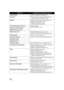 Page 130130VQT1Y31
FunctionsConditions which disable the functions
Soft Skin Mode ≥When the Intelligent Auto Mode is on
Tele macro ≥When the Sunset, Fireworks, Night Scenery or 
Scenery Mode of Scene Mode is used
MagicPix ≥When the Hi-speed Burst Shooting Mode is on
≥ When the Digital Cinema is used
≥ When the AF tracking is used
≥ In Still Picture Recording Mode
Soft Skin Mode (Set and cancel) ≥While recording
≥ When PRE-REC is used
Tele macro (Set and cancel)
MagicPix (Set and cancel)
Digital cinema color...