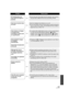Page 133133VQT1Y31
AF tracking does not 
work when the object is 
touched.≥
Touch the part of the object that has specific color such as 
the part that is different from the surrounding. ( l56)
Auto focus function does 
not work. ≥
Set the Intelligent Auto Mode to on or off.
≥ If you are trying to record a scene which is hard to bring into 
focus in Auto Focus mode, use the Manual Focus mode to 
adjust the focus. ( l42, 73)
Color balance of images 
is strange when 
recording in a place such 
as a gymnasium. ≥
In...