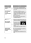 Page 134134VQT1Y31
If the SD card is inserted 
in another device, it is not 
recognized.≥
Check that the device is compatible with the capacity or 
type of SD card (SD Memory Card/SDHC Memory Card) 
that you inserted. Refer to the operating instructions of the 
device for details.
Color or brightness of the 
image changes, or you 
may see horizontal bars 
in the image.
The LCD monitor flickers 
indoors. (In Motion Picture Recording Mode)
≥
Color or brightness of the image may change, or you may 
see horizontal...